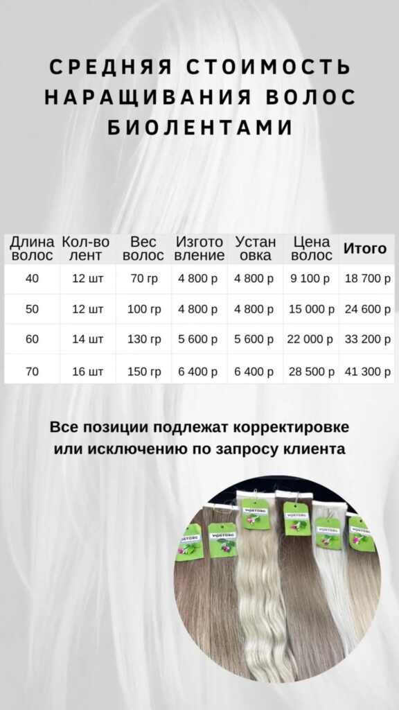 Биолентирование
